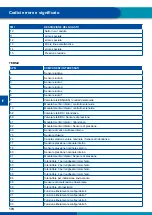 Предварительный просмотр 174 страницы WABCO ABS/EBS B-DH A101 User Manual