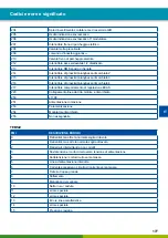 Предварительный просмотр 177 страницы WABCO ABS/EBS B-DH A101 User Manual