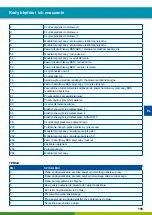 Предварительный просмотр 195 страницы WABCO ABS/EBS B-DH A101 User Manual