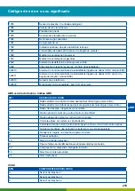 Предварительный просмотр 215 страницы WABCO ABS/EBS B-DH A101 User Manual