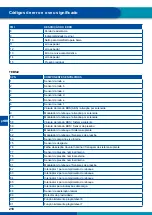 Предварительный просмотр 218 страницы WABCO ABS/EBS B-DH A101 User Manual