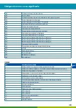 Предварительный просмотр 243 страницы WABCO ABS/EBS B-DH A101 User Manual