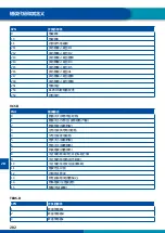 Предварительный просмотр 282 страницы WABCO ABS/EBS B-DH A101 User Manual