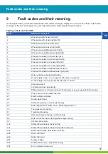 Предварительный просмотр 18 страницы WABCO ABS/EBS CODE READER User Manual