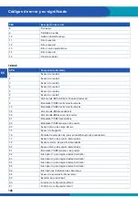 Предварительный просмотр 101 страницы WABCO ABS/EBS CODE READER User Manual