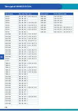 Предварительный просмотр 173 страницы WABCO ABS/EBS CODE READER User Manual