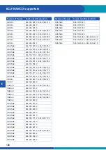 Предварительный просмотр 199 страницы WABCO ABS/EBS CODE READER User Manual