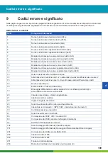 Предварительный просмотр 200 страницы WABCO ABS/EBS CODE READER User Manual