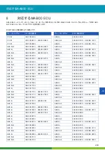 Предварительный просмотр 224 страницы WABCO ABS/EBS CODE READER User Manual