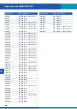 Предварительный просмотр 251 страницы WABCO ABS/EBS CODE READER User Manual