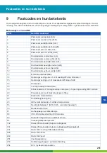 Предварительный просмотр 252 страницы WABCO ABS/EBS CODE READER User Manual