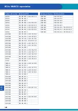 Предварительный просмотр 329 страницы WABCO ABS/EBS CODE READER User Manual