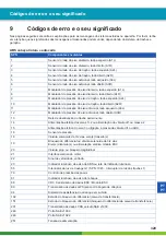 Предварительный просмотр 330 страницы WABCO ABS/EBS CODE READER User Manual