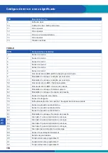 Предварительный просмотр 335 страницы WABCO ABS/EBS CODE READER User Manual