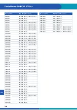 Предварительный просмотр 355 страницы WABCO ABS/EBS CODE READER User Manual