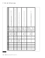 Предварительный просмотр 96 страницы WABCO ABS Maintenance Manual