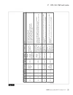 Предварительный просмотр 97 страницы WABCO ABS Maintenance Manual