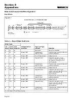 Preview for 42 page of WABCO Easy-Stop Basic Maintenance Manual