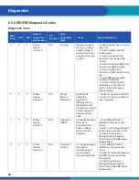 Preview for 40 page of WABCO iABS 2S/1M Standard Maintenance Manual