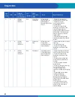 Preview for 42 page of WABCO iABS 2S/1M Standard Maintenance Manual