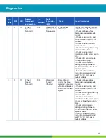 Preview for 43 page of WABCO iABS 2S/1M Standard Maintenance Manual