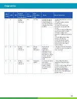 Preview for 45 page of WABCO iABS 2S/1M Standard Maintenance Manual