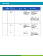 Preview for 47 page of WABCO iABS 2S/1M Standard Maintenance Manual