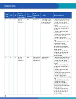 Preview for 48 page of WABCO iABS 2S/1M Standard Maintenance Manual