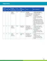 Preview for 53 page of WABCO iABS 2S/1M Standard Maintenance Manual