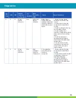 Preview for 55 page of WABCO iABS 2S/1M Standard Maintenance Manual