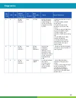 Preview for 57 page of WABCO iABS 2S/1M Standard Maintenance Manual