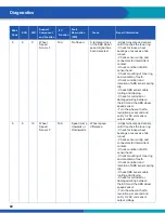 Preview for 60 page of WABCO iABS 2S/1M Standard Maintenance Manual