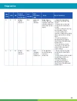 Preview for 61 page of WABCO iABS 2S/1M Standard Maintenance Manual