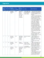 Preview for 67 page of WABCO iABS 2S/1M Standard Maintenance Manual