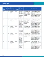 Preview for 68 page of WABCO iABS 2S/1M Standard Maintenance Manual