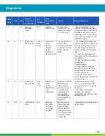 Preview for 69 page of WABCO iABS 2S/1M Standard Maintenance Manual