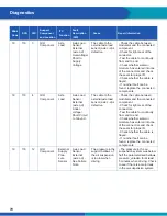 Preview for 70 page of WABCO iABS 2S/1M Standard Maintenance Manual