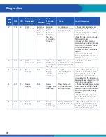 Preview for 72 page of WABCO iABS 2S/1M Standard Maintenance Manual