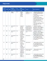 Preview for 74 page of WABCO iABS 2S/1M Standard Maintenance Manual