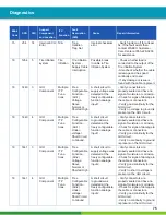 Preview for 75 page of WABCO iABS 2S/1M Standard Maintenance Manual