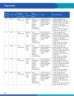 Preview for 76 page of WABCO iABS 2S/1M Standard Maintenance Manual