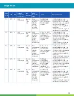 Preview for 79 page of WABCO iABS 2S/1M Standard Maintenance Manual