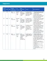 Preview for 83 page of WABCO iABS 2S/1M Standard Maintenance Manual