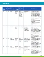 Preview for 85 page of WABCO iABS 2S/1M Standard Maintenance Manual