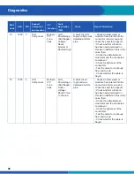 Preview for 86 page of WABCO iABS 2S/1M Standard Maintenance Manual