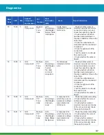 Preview for 87 page of WABCO iABS 2S/1M Standard Maintenance Manual