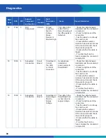 Preview for 90 page of WABCO iABS 2S/1M Standard Maintenance Manual