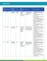 Preview for 91 page of WABCO iABS 2S/1M Standard Maintenance Manual