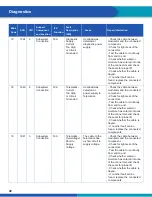 Preview for 92 page of WABCO iABS 2S/1M Standard Maintenance Manual