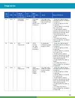 Preview for 93 page of WABCO iABS 2S/1M Standard Maintenance Manual